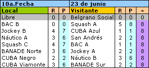resultados - 10a fecha 23 junio - 3a División
