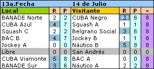resultados - 13a fecha 14 julio - 3a División 