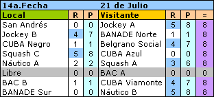 resultados - 14a fecha 21 julio - 3a División 