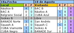 resultados - 18a fecha 18 agosto - 3a División