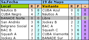 resultados - 5a fecha 19 mayo - 3a División