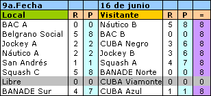 resultados - 9a fecha 16 junio - 3a División 