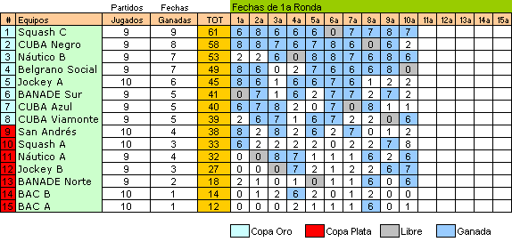 resultados - 10a fecha 23 junio - 3a División 