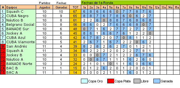 resultados - 11a fecha 30 junio - 3a División 