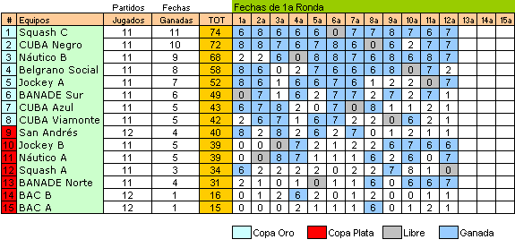 resultados - 12a fecha 7 julio - 3a División 