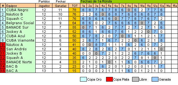 resultados - 13a fecha 14 julio - 3a División 