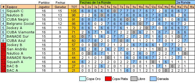 resultados - 17a fecha 11 agosto - 3a División 