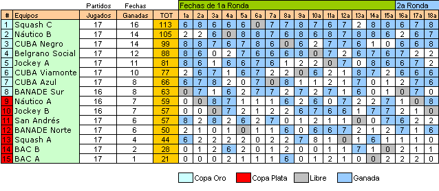 resultados - 18a fecha 18 agosto - 3a División