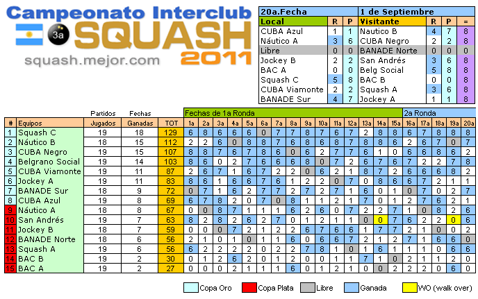 resultados - 20a fecha 1 septiembre - 3a División