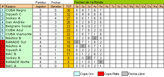 resultados - 5a fecha 19 mayo - 3a División