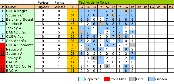 resultados - 9a fecha 16 junio - 3a División 