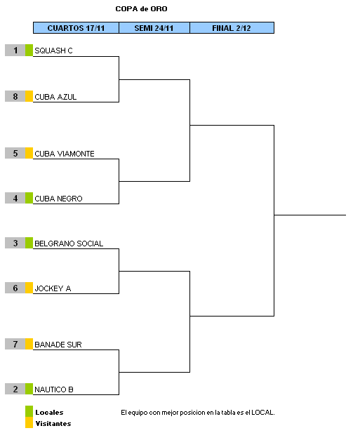 Cuartos de Final - 17 de noviembre - 3a División