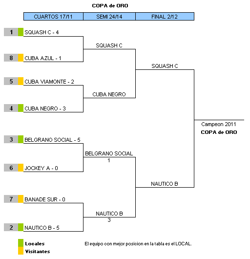 Final - 2 de diciembre - 3a División