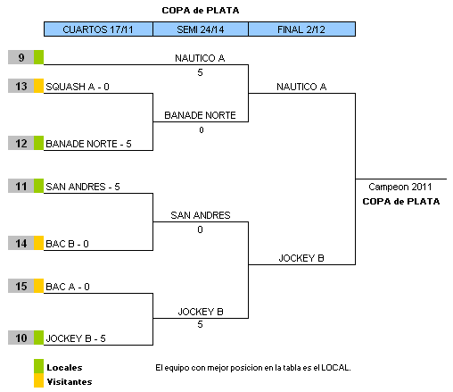 Final - 2 de diciembre - 3a División