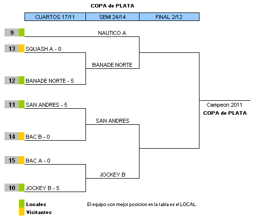 Semi Final - 24 de noviembre - 3a División