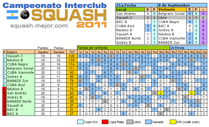 resultados - 21a fecha 8 septiembre - 3a División