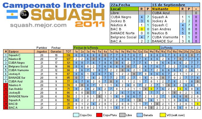 resultados - 22a fecha 15 septiembre - 3a División