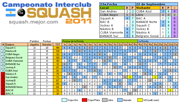 Campeonato Interclub Squash resultados - 23a fecha 22 septiembre - 3a División