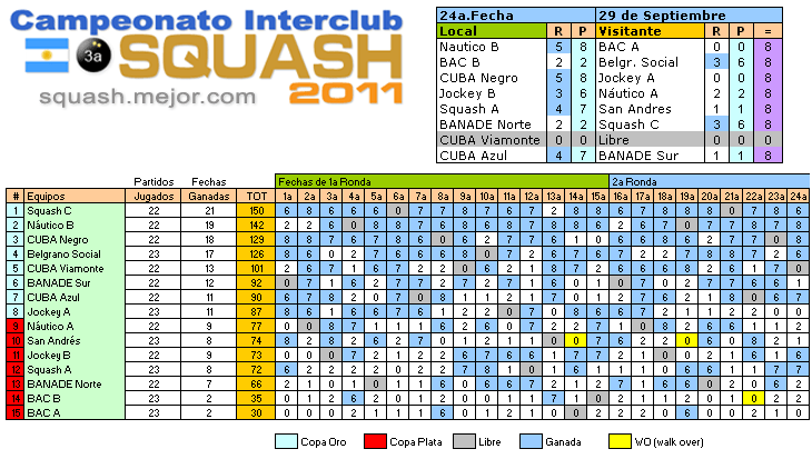 Squash Campeonato Interclubes resultados - 24a fecha 29 septiembre - 3a División
