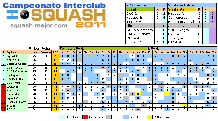 Campeonato Interclubes de Squash resultados - 27a fecha 20 de octubre - 3a División