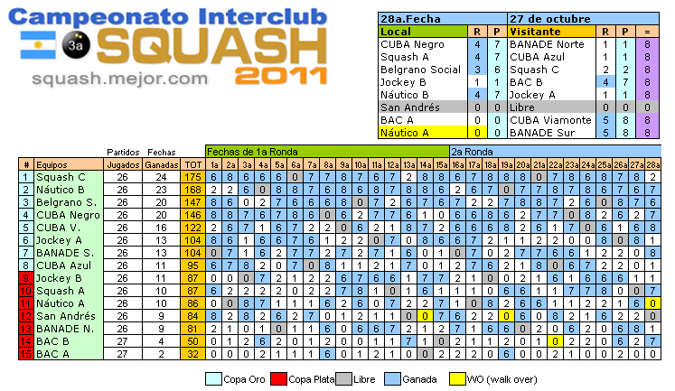 resultados - 28a fecha 27 de octubre - 3a División