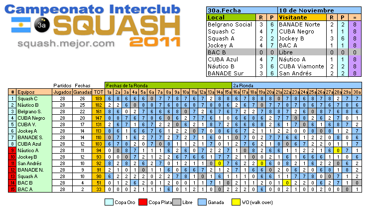 resultados - 30a fecha 10 de noviembre - 3a División