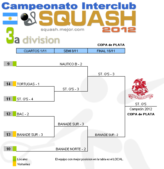 Squash 3a División - Campeones 2012 