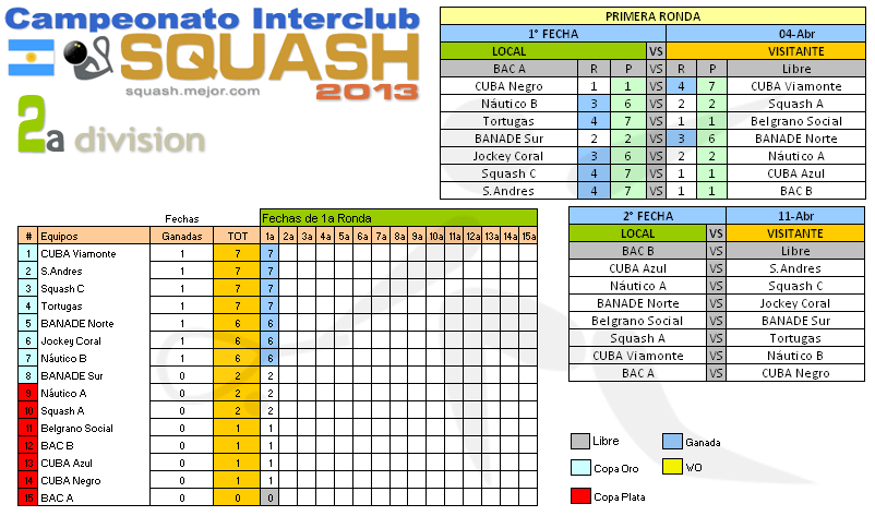 Squash Interclubes de Buenos Aires resultados - Resultados - 1a fecha 4 de abril 2013 - 2a División