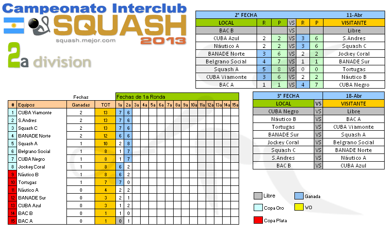 Squash Interclubes de Buenos Aires resultados - Resultados - 2a fecha 11 de abril 2013 - 2a División