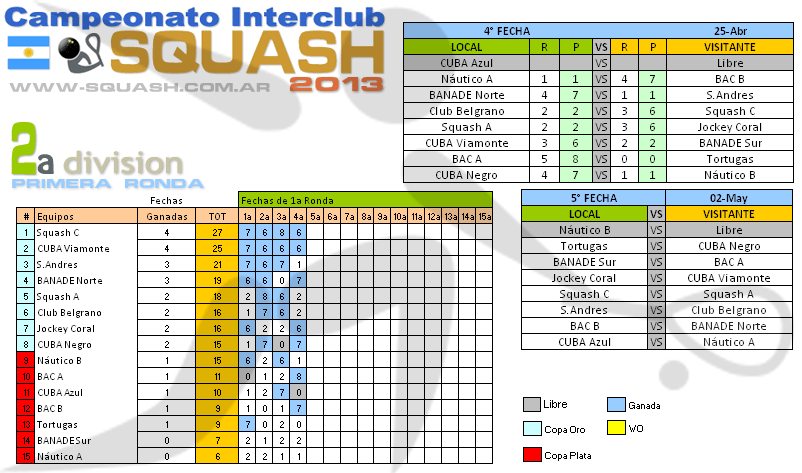 Squash Interclubes de Buenos Aires resultados - Resultados -  4a fecha 25 de abril 2013 - 2a División