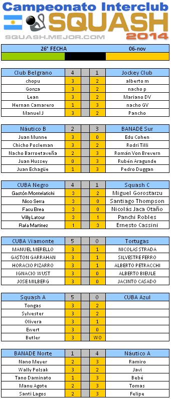 squash.mejor.com Resultados Squash - Campeonato Interclubes de Squash 2a División 2014- Buenos Aires - Argentina 