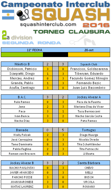 Resultados Squash - Campeonato Interclubes de Squash 2a División 2016- Buenos Aires - Argentina http://squashinterclub.com