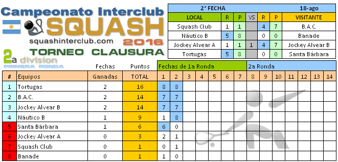 squashinterclub.com-2a-division-tc-tabla-2016-002x