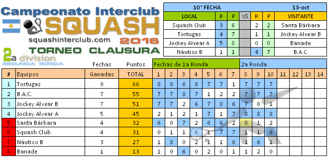 squashinterclub.com-2a-division-tc-tabla-2016-