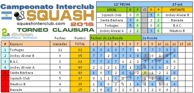 squashinterclub.com-2a-division-tc-tabla-2016-