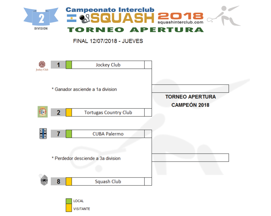 Resultados Squash - Campeonato Interclubes de Squash 2a División 2018- Buenos Aires - Argentina http://squashinterclub.com