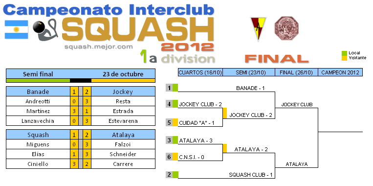 Squash 1a División: Semi 2012