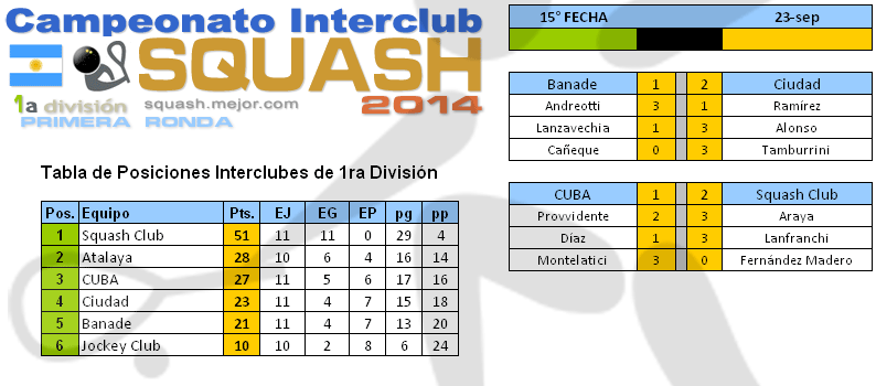 Squash 1a División - Torneo 2014 -  15a fecha 23 de septiembre