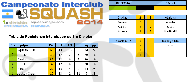 Squash 1a División - Torneo 2014 -  18a fecha
