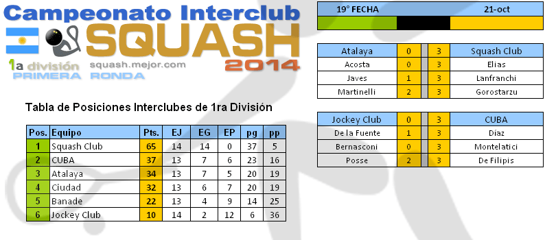 Squash 1a División - Torneo 2014 -  19a fecha