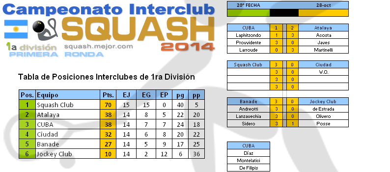 Squash 1a División - Torneo 2014 - 20a fecha