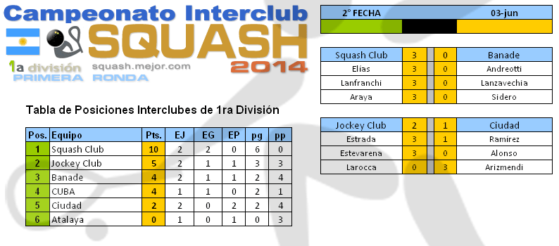 Squash 1a División - Torneo 2014 - 2a fecha 3 de junio