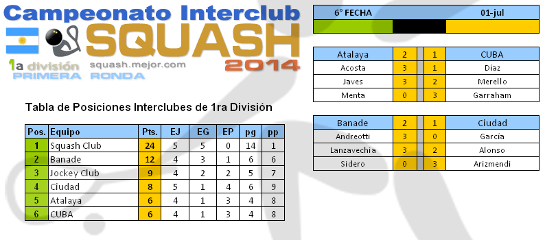 Squash 1a División - Torneo 2014 - 6a fecha 1 de julio