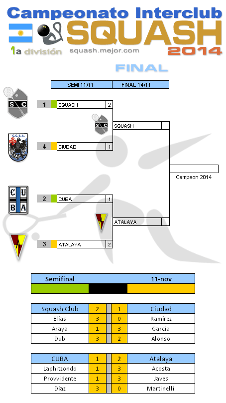 Squash 1a División - Torneo 2014 - final