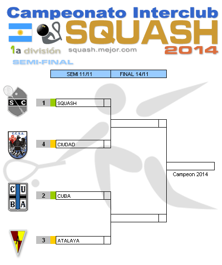 Squash 1a División - Torneo 2014 - semi