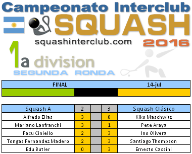 Resultados Squash - Campeonato Interclubes de Squash 1a División 2016- Buenos Aires - Argentina http://squashinterclub.com