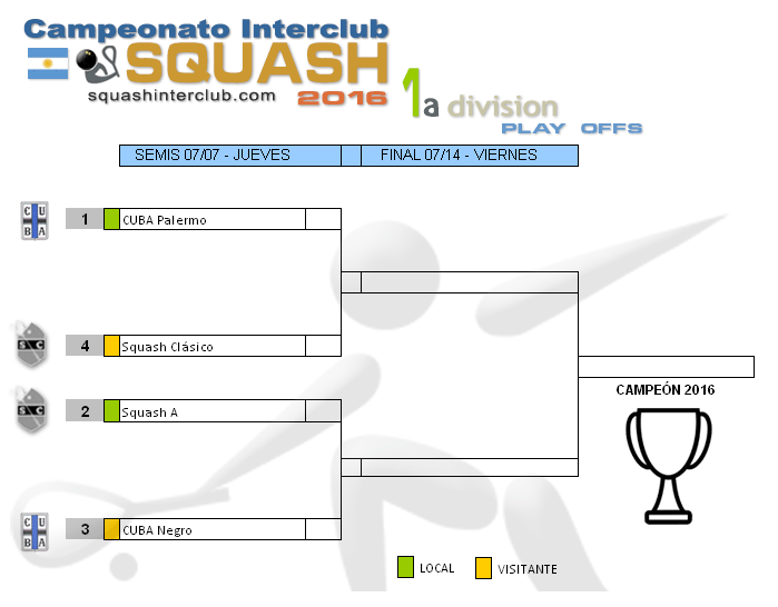 Resultados Squash - Campeonato Interclubes de Squash 1a División 2016- Buenos Aires - Argentina http://squashinterclub.com