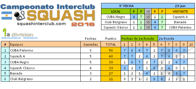 squashinterclub.com-1a-division-tabla-2016-