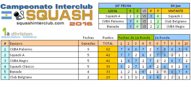 squashinterclub.com-1a-division-tabla-2016-