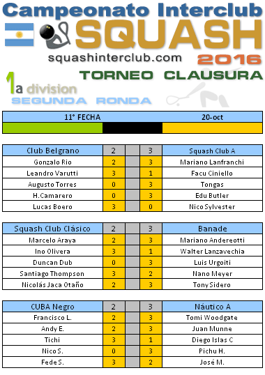 squashinterclub.com-1a-division-tc-resultados-2016-011x